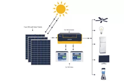 Solar Off Grid Power Plant